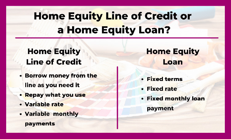 home equity line of credit or a home equity loan information